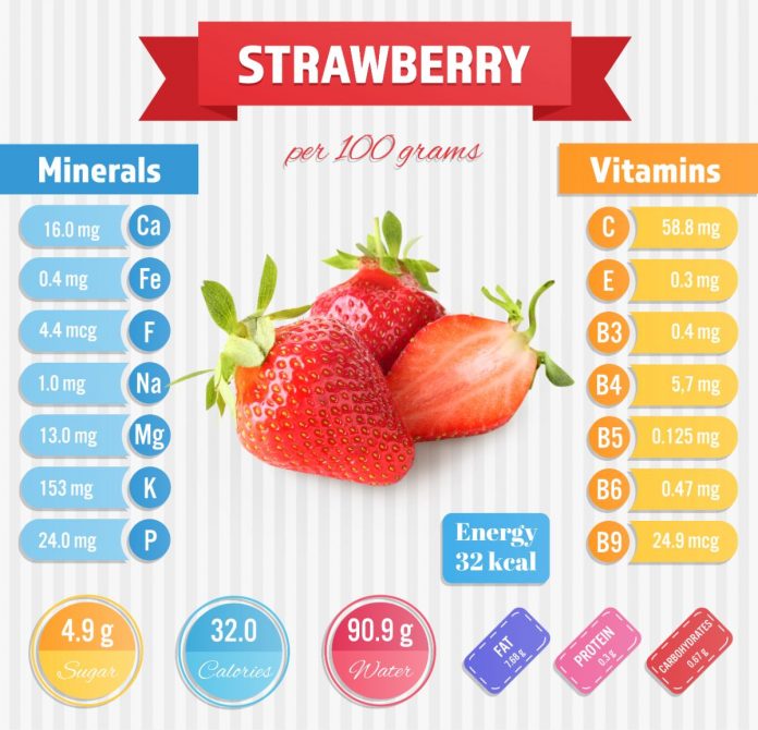 What number of Strawberries Are in a Serving?